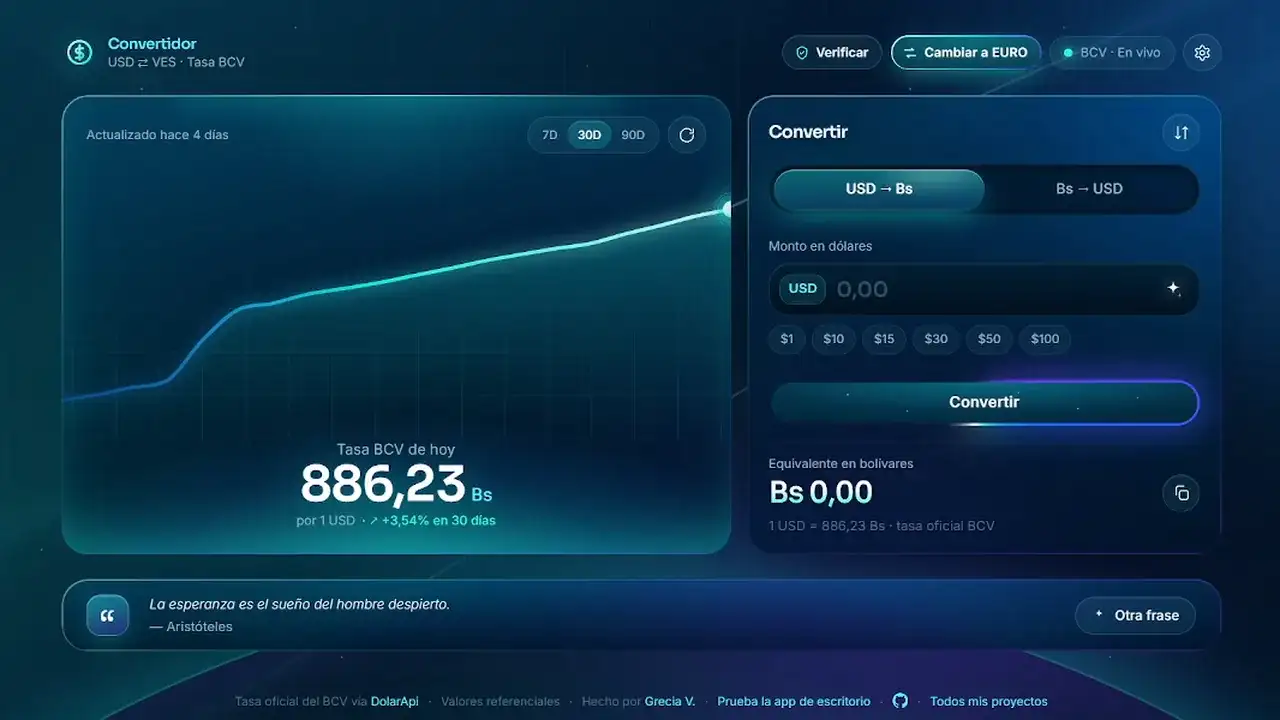 BCV Converter web app in the Holograma skin: today's official BCV rate of 886.23 Bs per dollar, a 30 day rate chart and a USD to bolívar calculator in a purple liquid glass interface