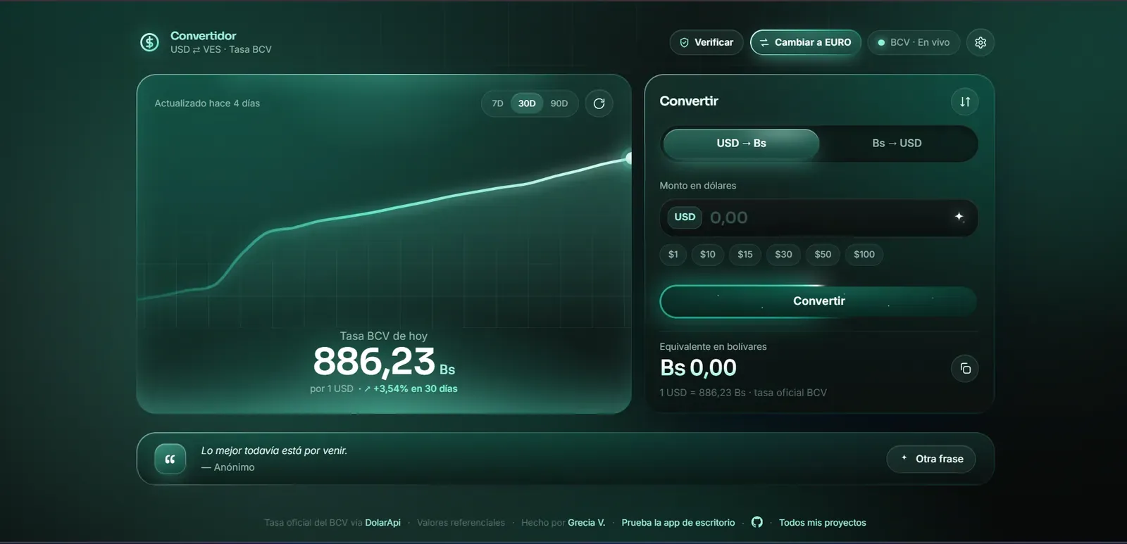 Dollar to bolívar converter in the Esmeralda skin, with quick amount buttons from $1 to $100 and the equivalent in bolívars at the BCV rate